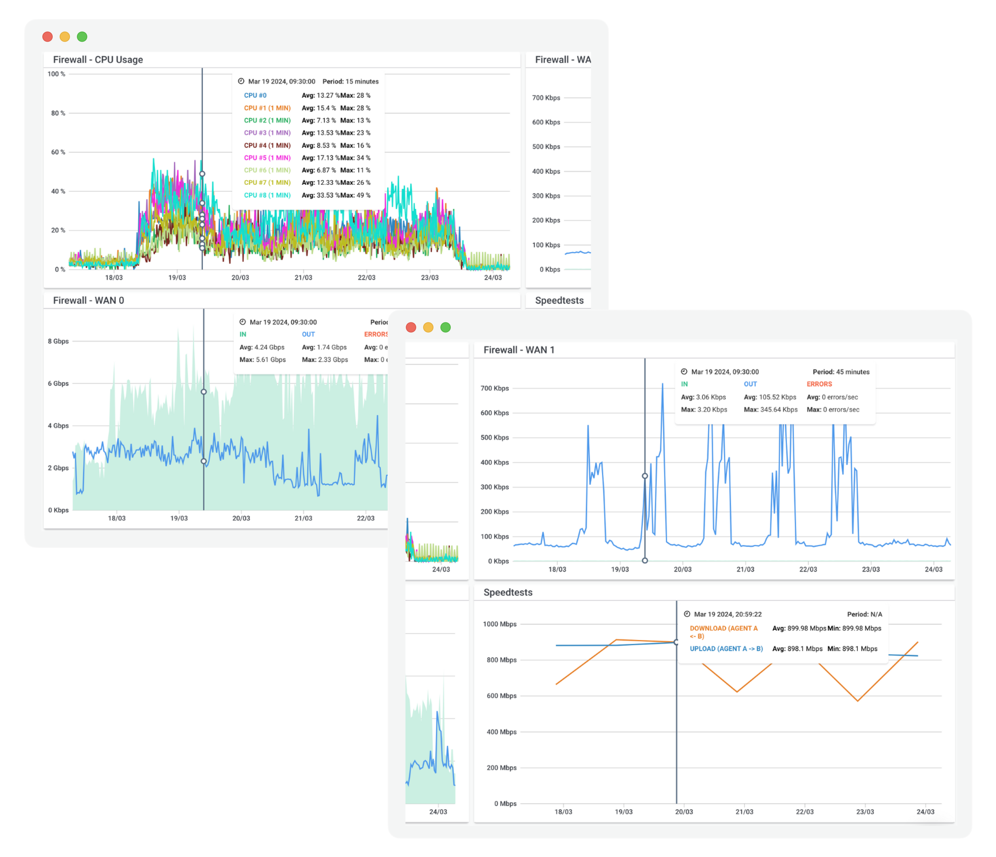 Obkio Network Firewall Monitoring tool - Network Map